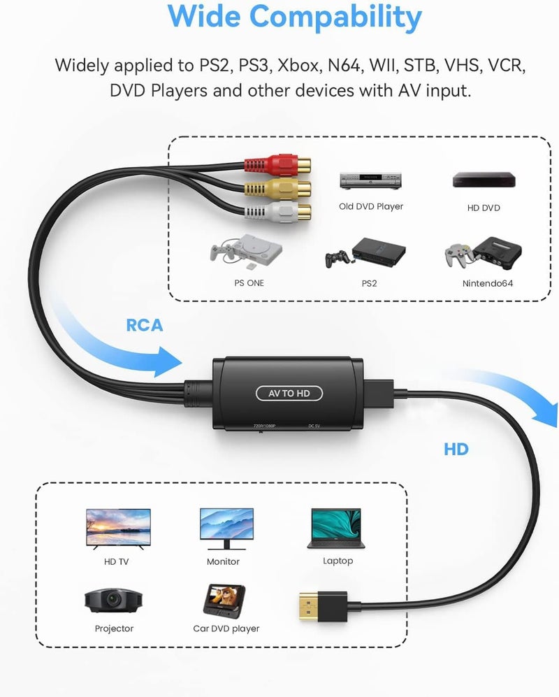 ABLEWE RCA to HDMI Converter, AV to HDMI Adapter, Composite toHDMI Adapter Support 1080P, PAL/NTSC Compatible with WII WII U/PS one PS2/PS3 STB Xbox VHS VCR Blue-Ray DVD - Image 5